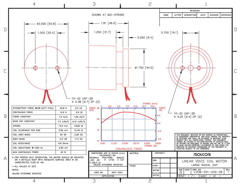 Technical specifications and dimensions for LVCM-051-032-06