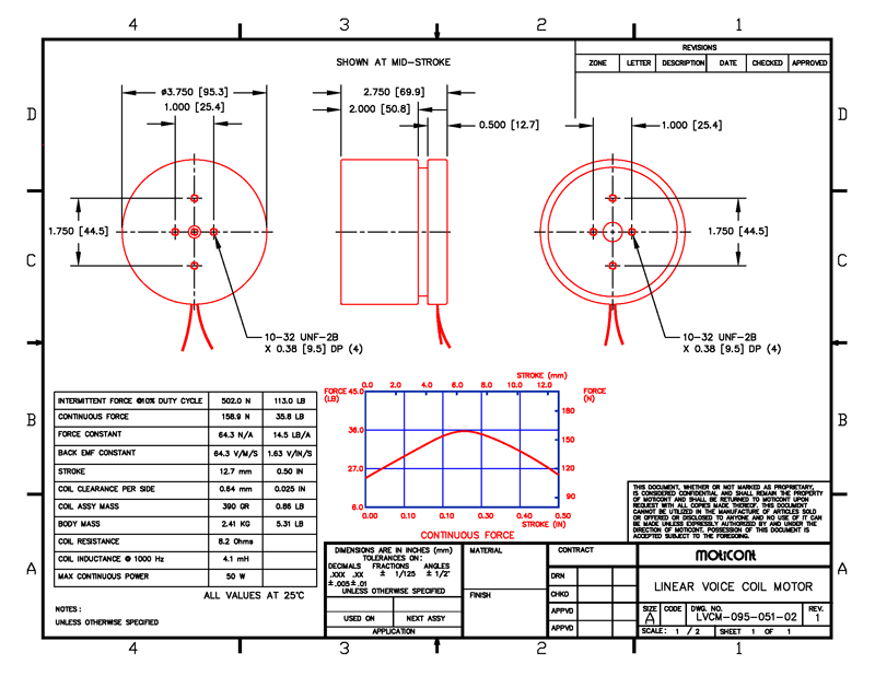 Technical specifications and dimensions for LVCM-095-051-02